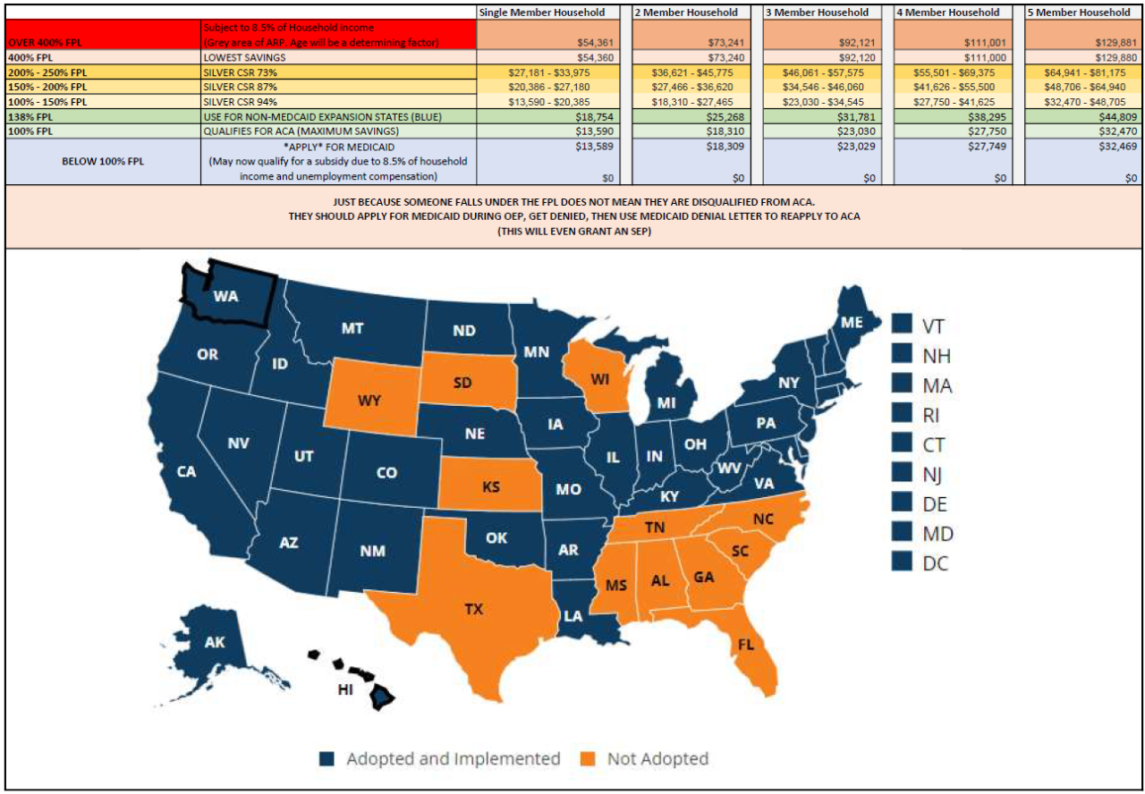 FPL Federal Poverty Level (2023) O'Neill Marketing